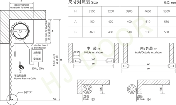 澳卷门参数02.jpg