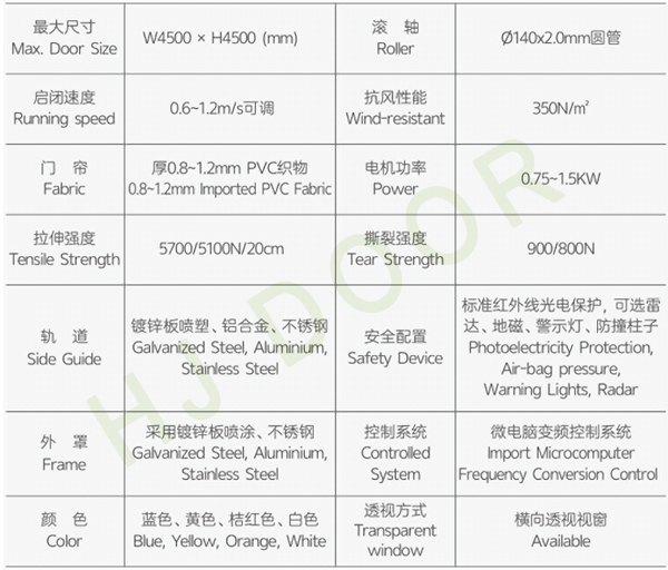 快速软帘门参数01.jpg