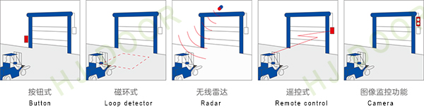 快速软帘门参数02.jpg